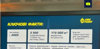 Fire Point вперше поділилася інформацією про свої розробки та результати їх використання, включаючи удари по Алабугу та співпрацю з ГУР